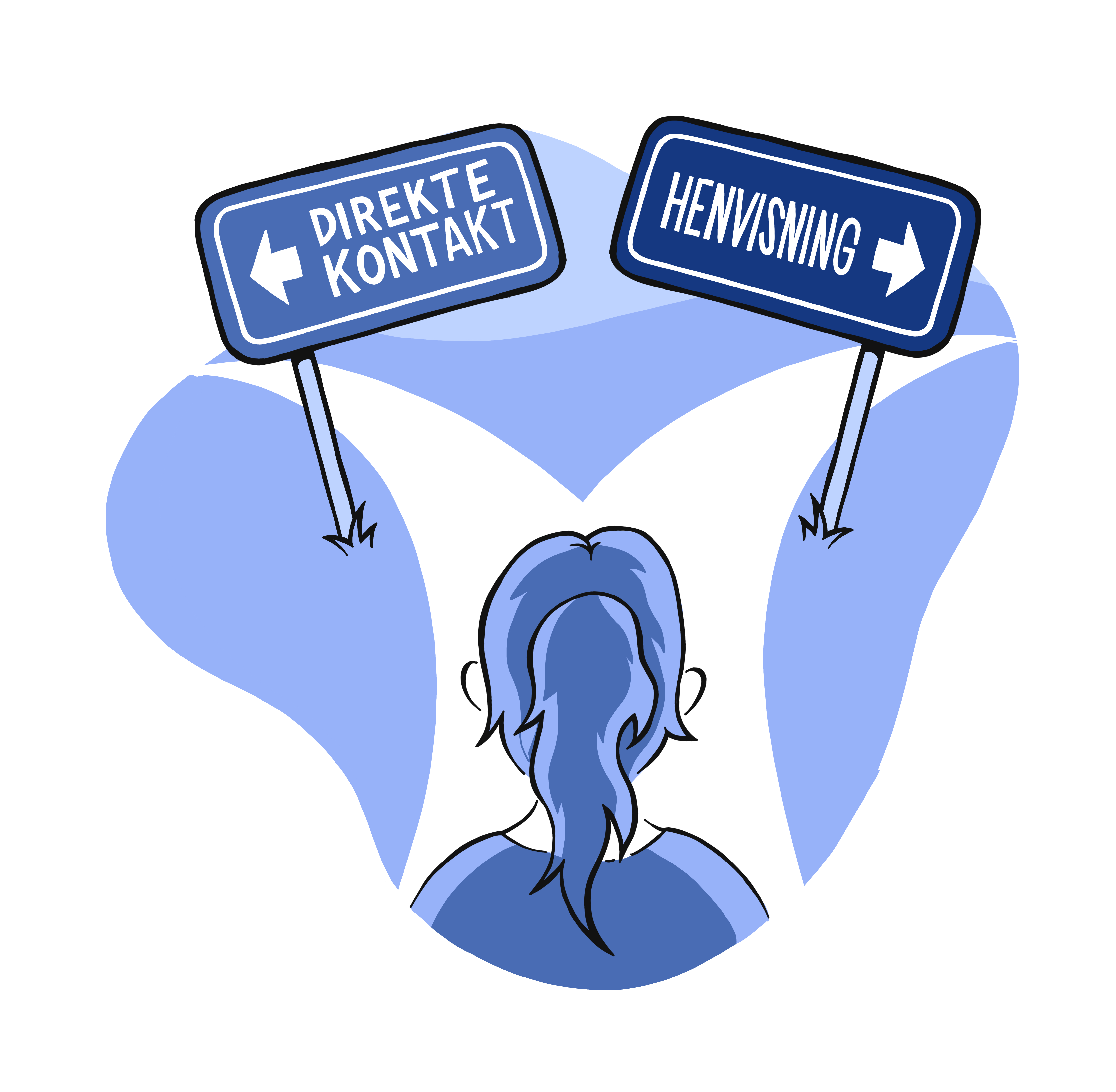Illustrasjon av en person som står foran et veivalg, med skilt til direkte kontakt og skilt til henvisning